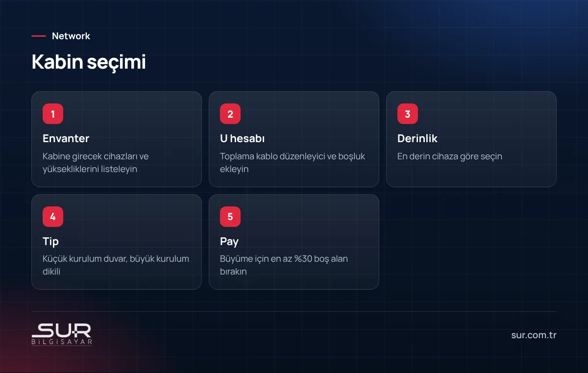 Ağ kabini seçimi için envanter, U hesabı, derinlik, tip ve büyüme payı adımları