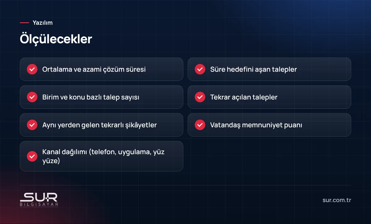 Beyaz masa süreçlerinde ölçülmesi gereken performans göstergeleri listesi