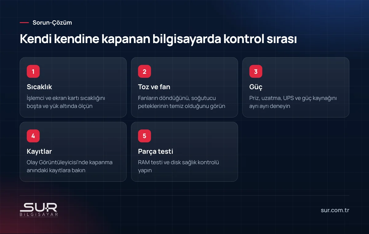 Kendi kendine kapanan bilgisayar için sıcaklık, fan, güç, kayıt ve parça testi adımları