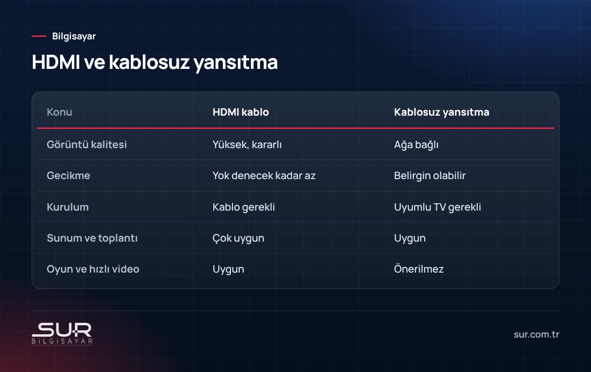 Bilgisayarı televizyona bağlarken HDMI kablo ve kablosuz yansıtma karşılaştırması