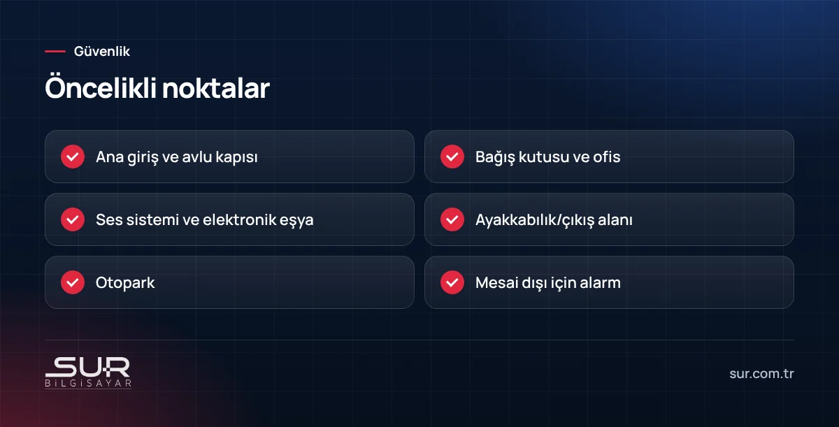 Cami ve dernek binalarında öncelikli güvenlik noktaları