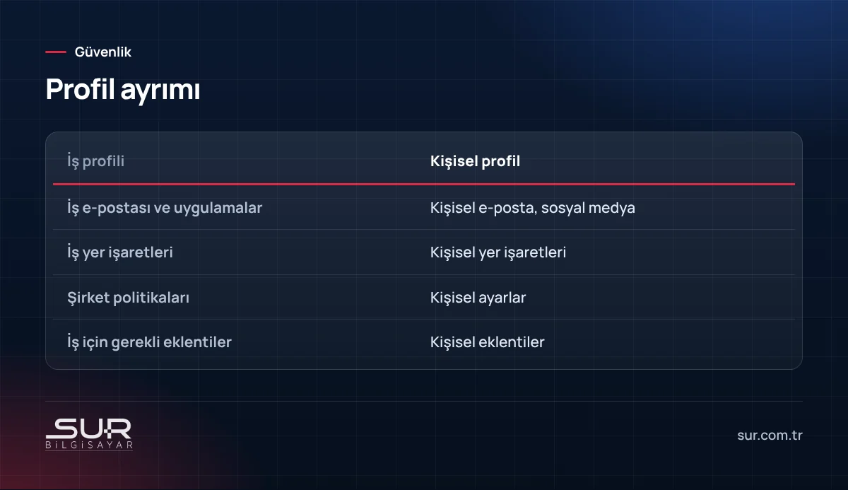 Tarayıcıda iş profili ile kişisel profilin ayrımı