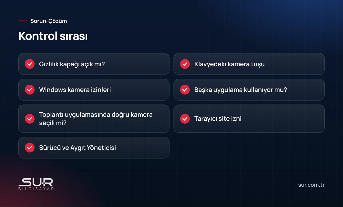 Dizüstü kamera çalışmıyorsa kontrol listesi