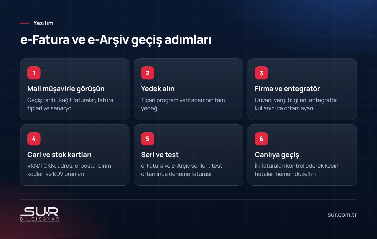 Ticari programda e-Fatura ve e-Arşiv geçişi için mali müşavir, yedek, cari kart ve test adımları