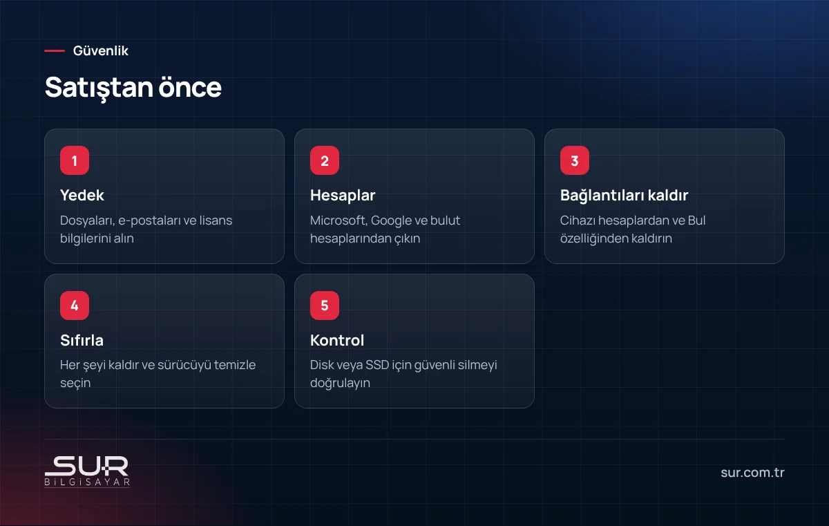 Eski bilgisayarı satmadan önce yedek, hesap çıkışı, sıfırlama ve güvenli silme adımları