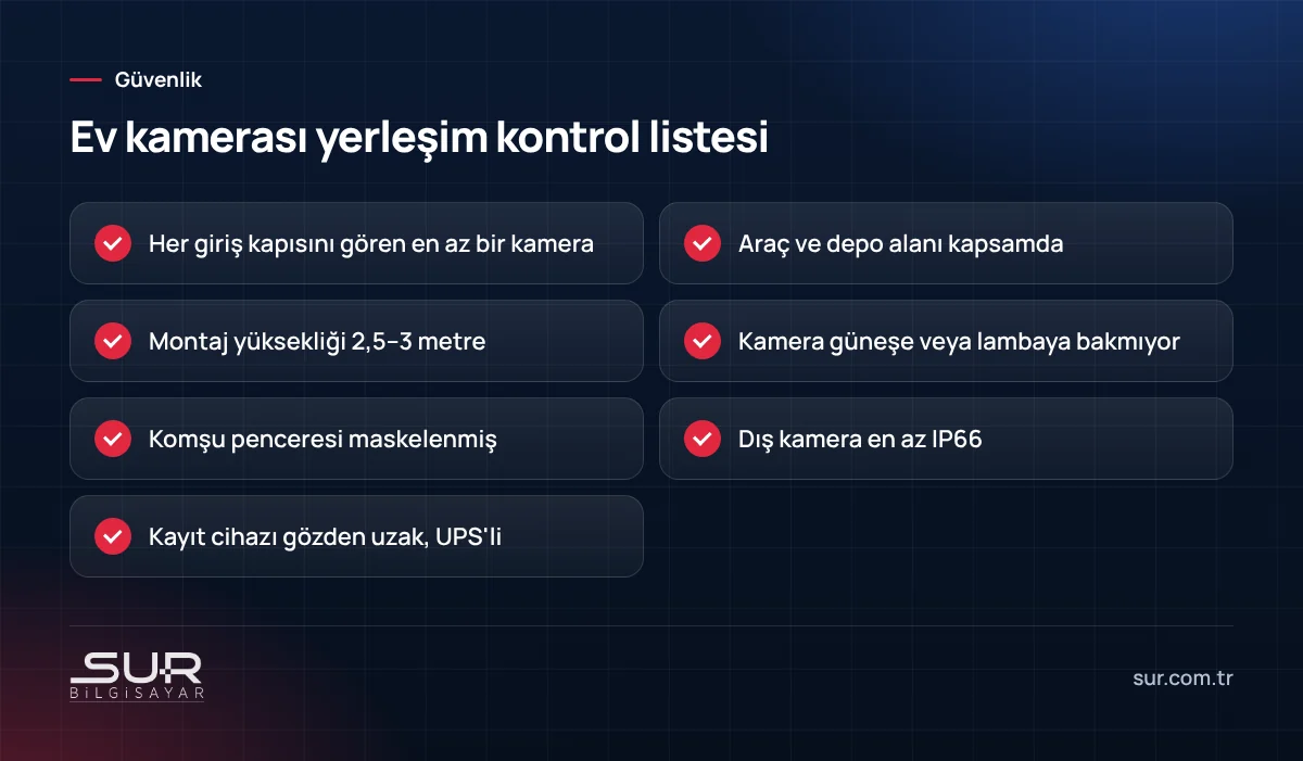 Ev için güvenlik kamerası yerleşimi kontrol listesi: giriş kapıları, montaj yüksekliği, mahremiyet maskeleme