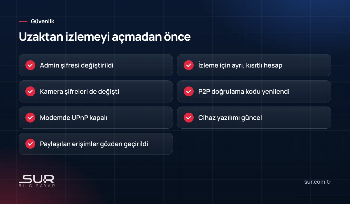 Güvenlik kamerası uzaktan izleme güvenlik kontrol listesi: şifre, kullanıcı hesabı, UPnP ve güncelleme
