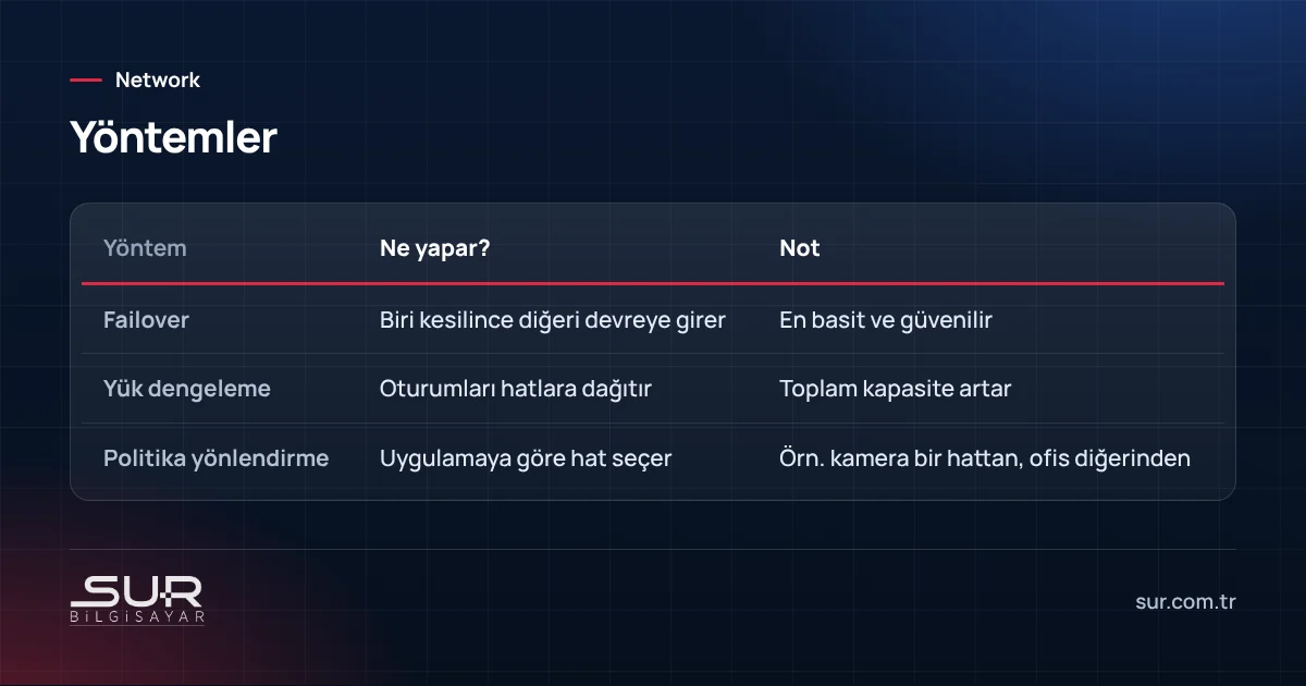 İki internet hattının kullanım yöntemleri