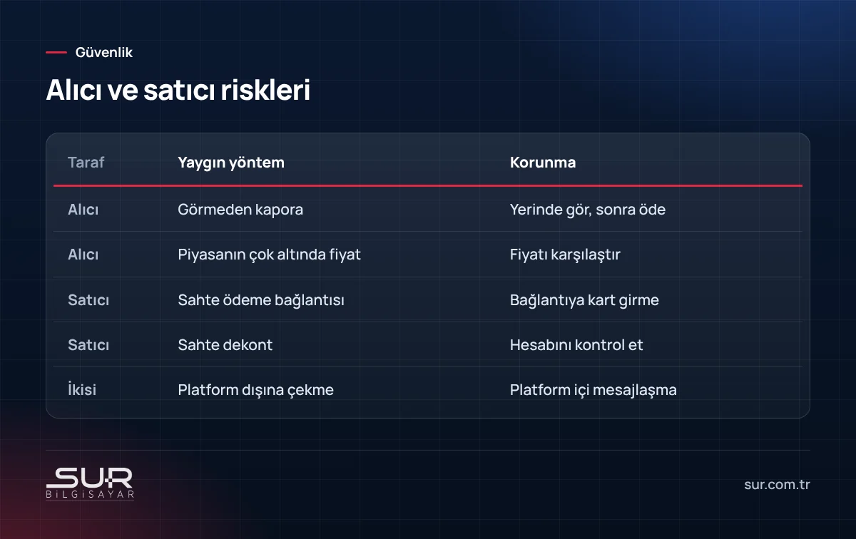 İkinci el ilanlarda alıcı ve satıcı riskleri