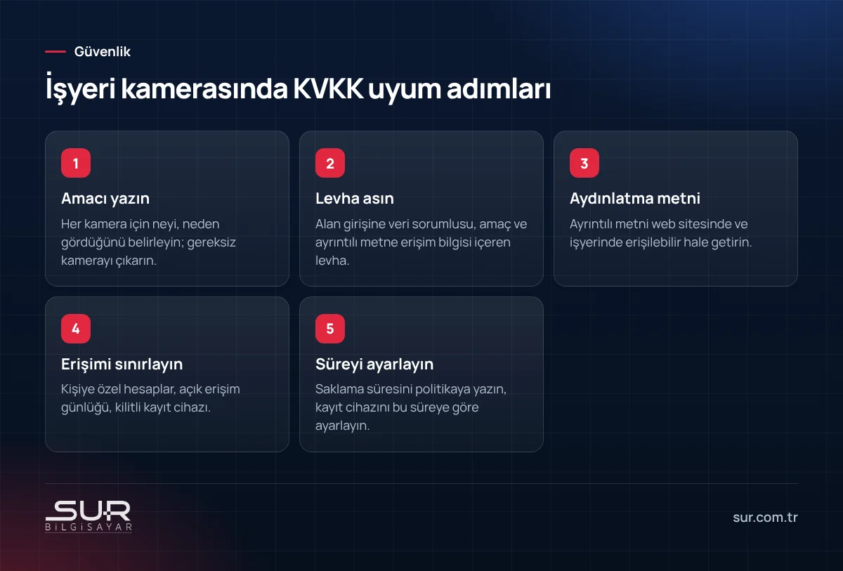 İşyerine güvenlik kamerası kurarken KVKK uyum adımları: amaç, uyarı levhası, aydınlatma metni, erişim, saklama süresi