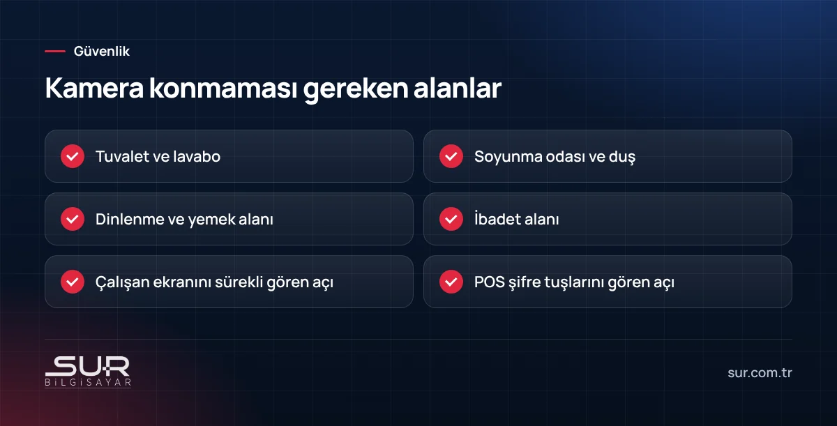İşyerinde KVKK ve çalışan mahremiyeti açısından güvenlik kamerası konmaması gereken alanlar listesi