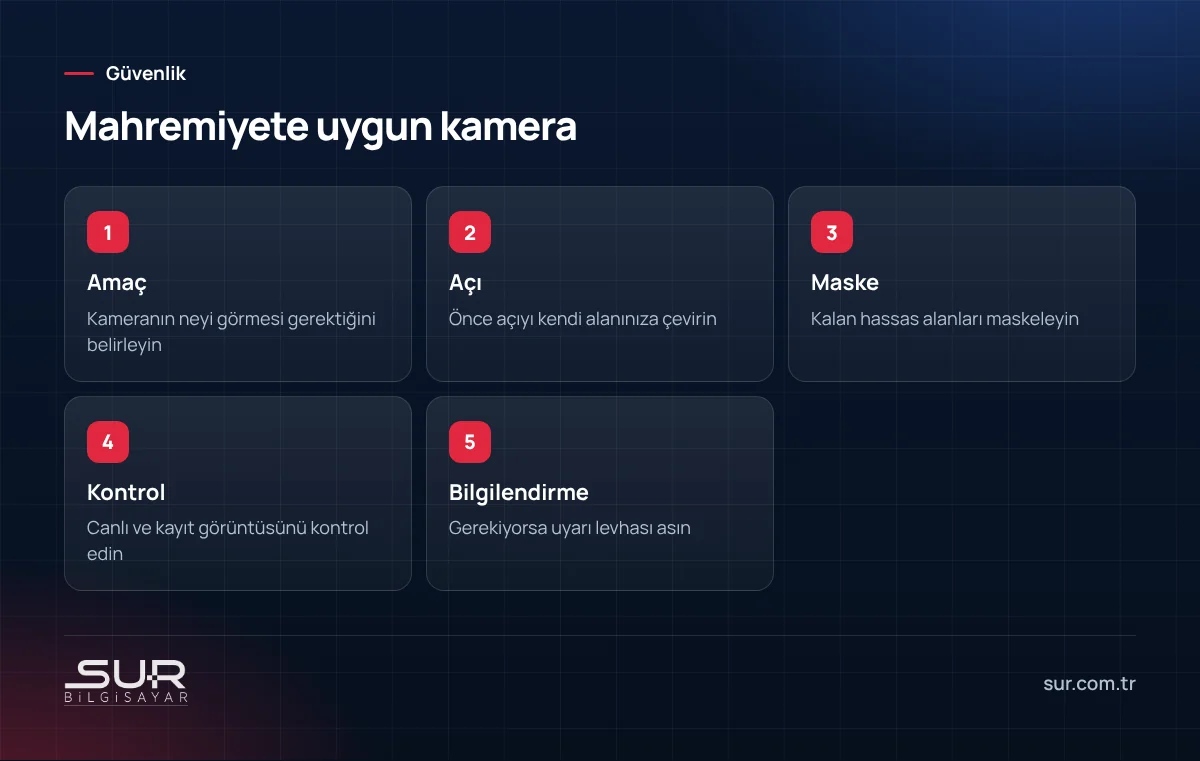 Mahremiyete uygun kamera kurulumu için amaç, açı, maske, kontrol ve bilgilendirme adımları