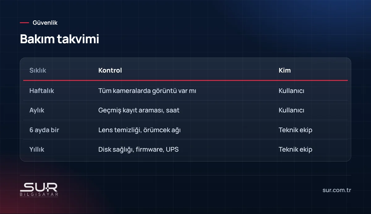 Kamera sistemi için haftalık, aylık, altı aylık ve yıllık bakım takvimi