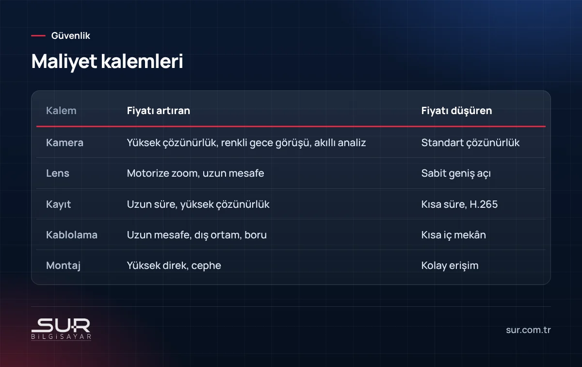 Kamera sistemi maliyet kalemleri