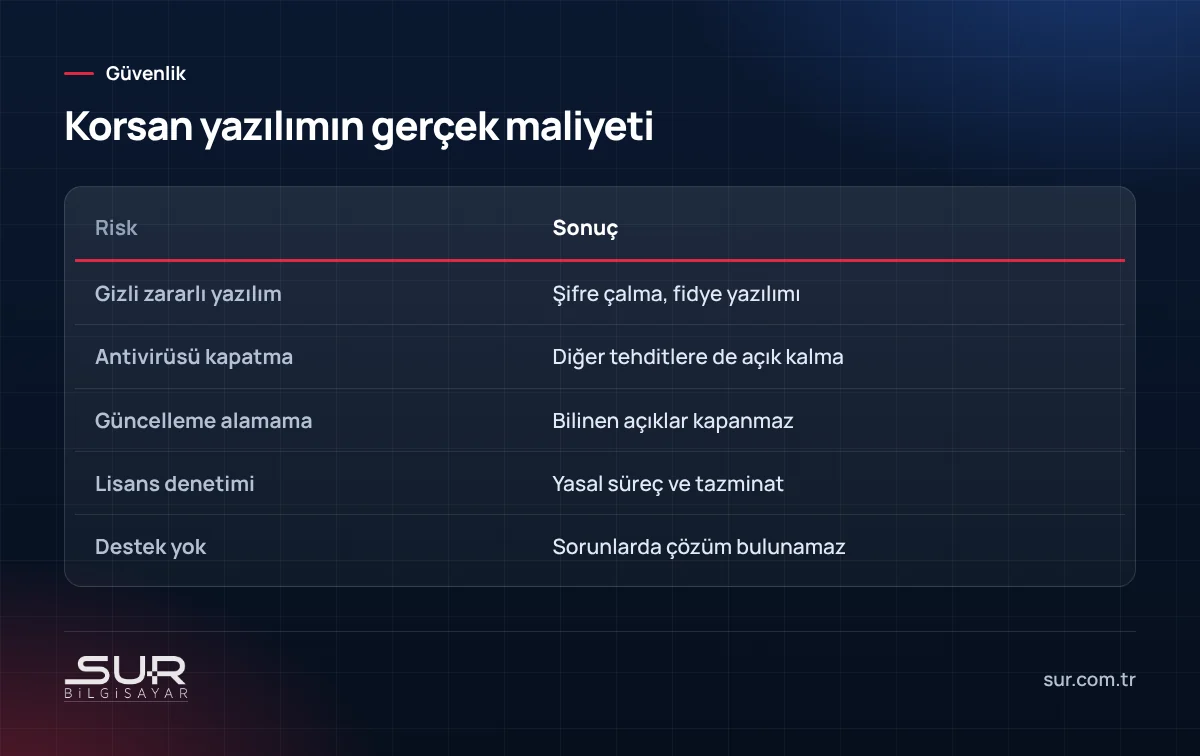 Korsan yazılım kullanımının riskleri ve sonuçları