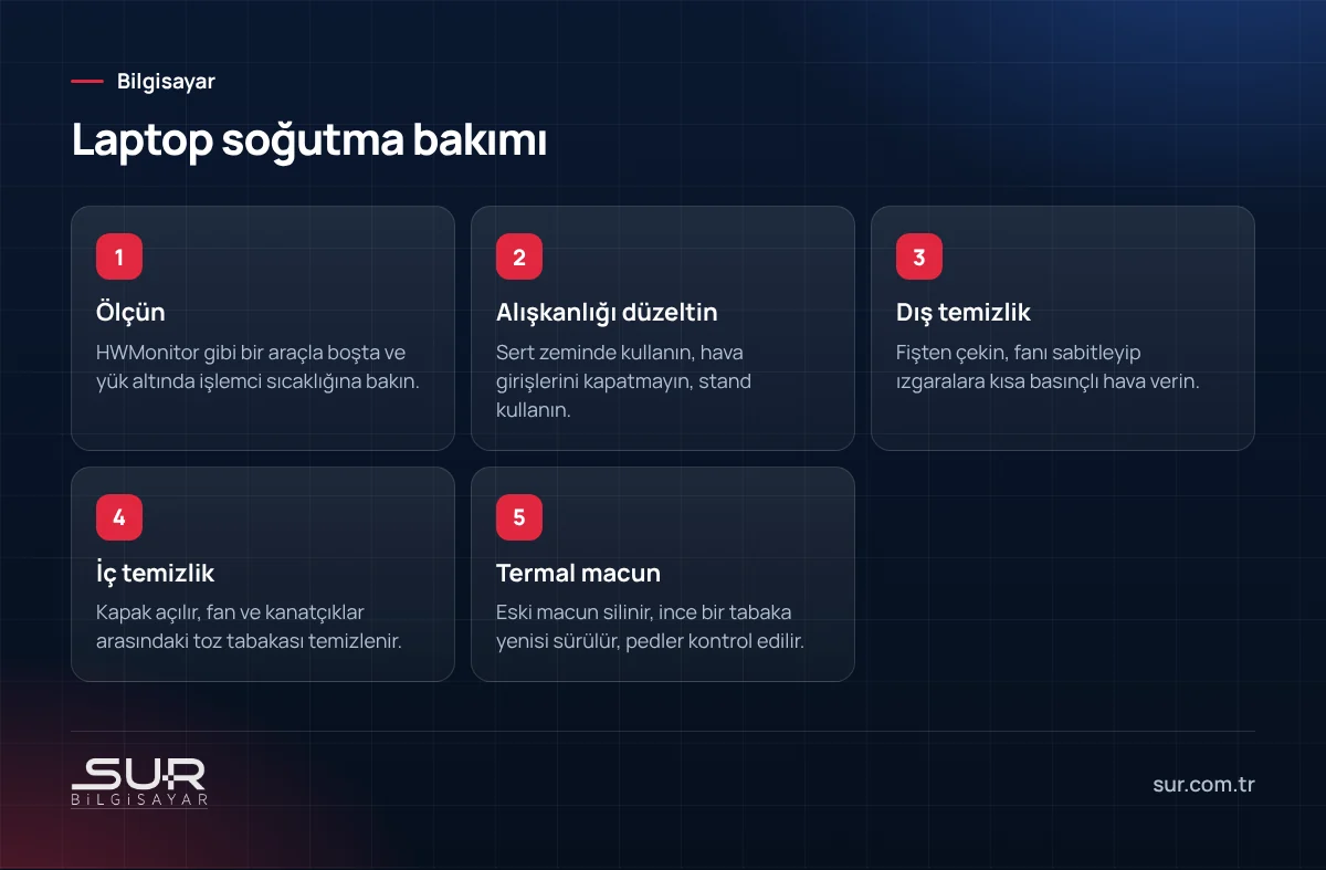 Laptop ısınması için bakım adımları: sıcaklık ölçümü, kullanım, dış temizlik, fan temizliği ve termal macun