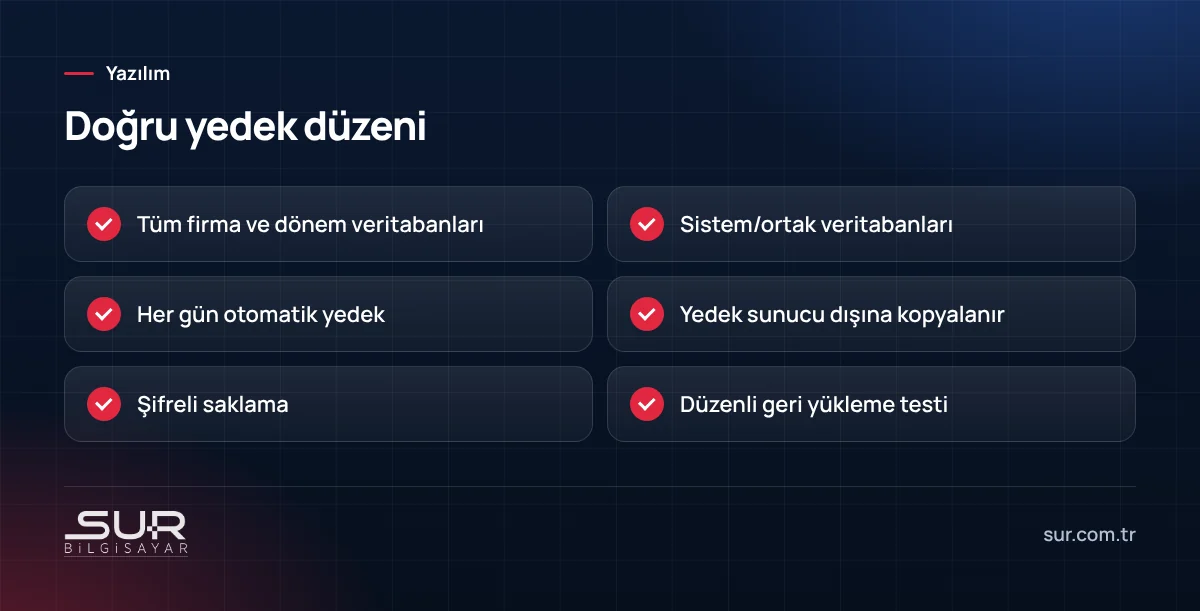 SQL Server kullanan ticari programlar için yedek kontrol listesi
