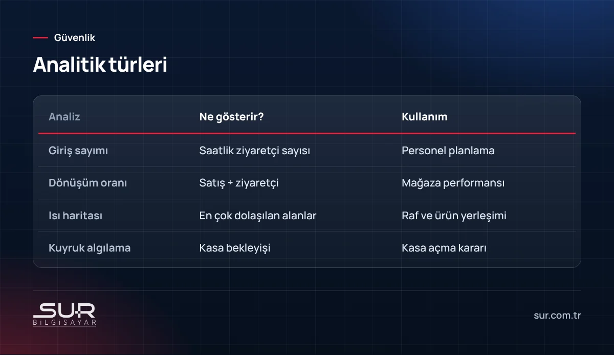 Perakende kamera analitiği türleri