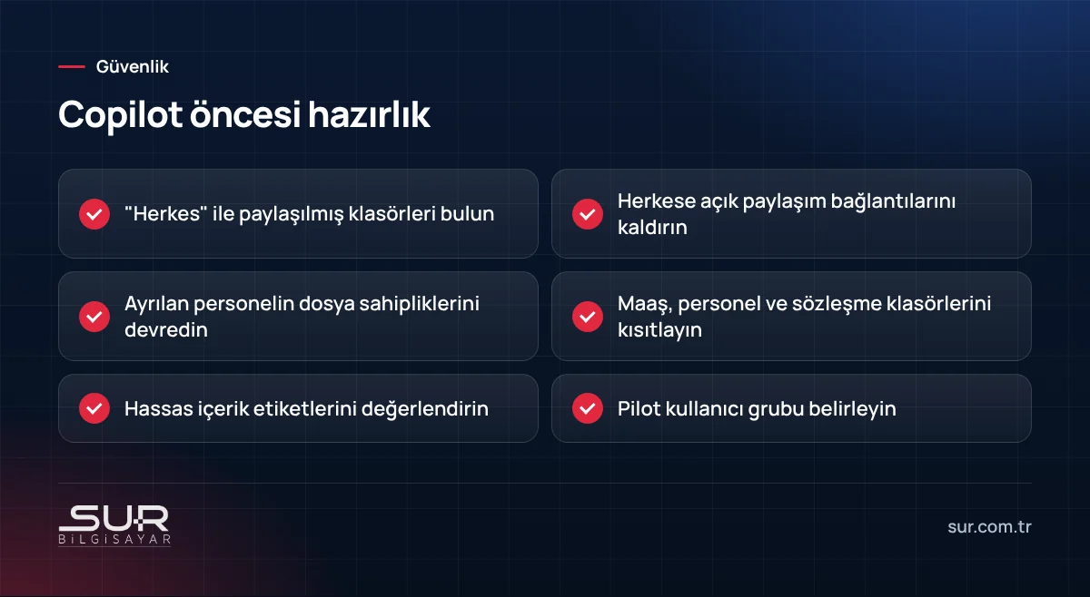 Microsoft 365 Copilot kullanımına başlamadan önce yapılacak izin ve veri hazırlığı listesi