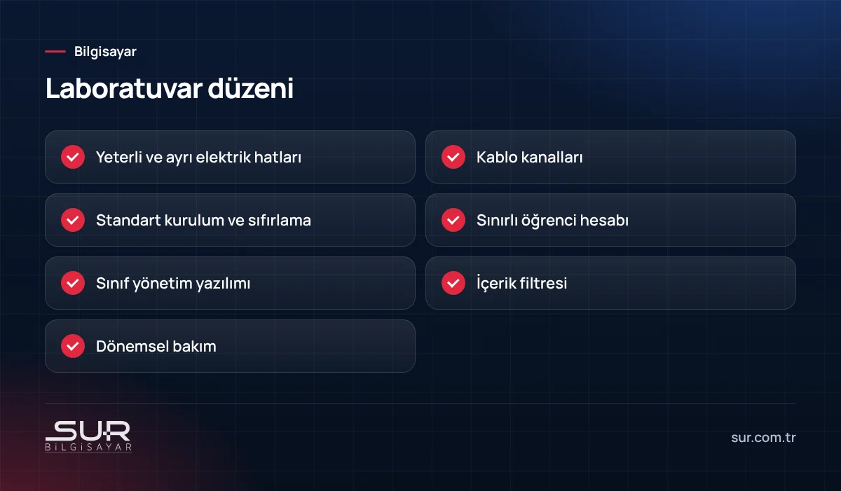 Okul bilişim laboratuvarı kontrol listesi