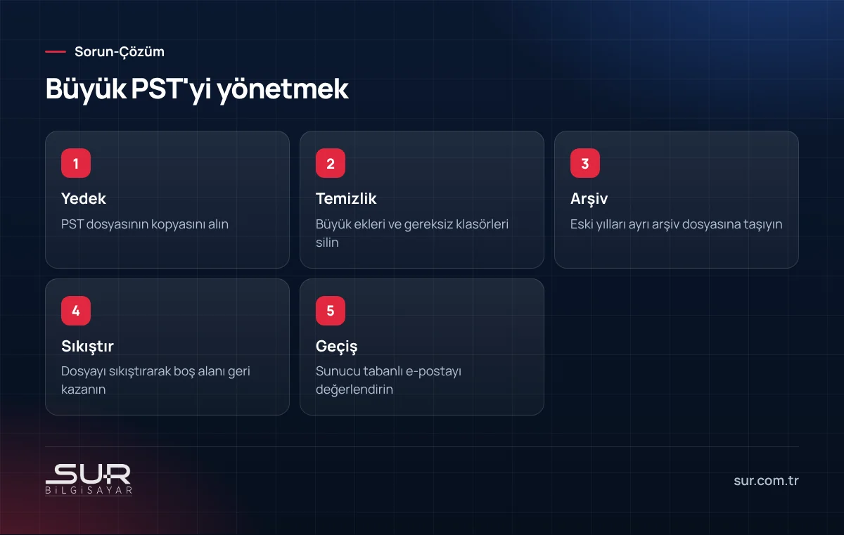 Büyük Outlook PST dosyasını yedekleme, temizleme, arşivleme, sıkıştırma ve geçiş adımları