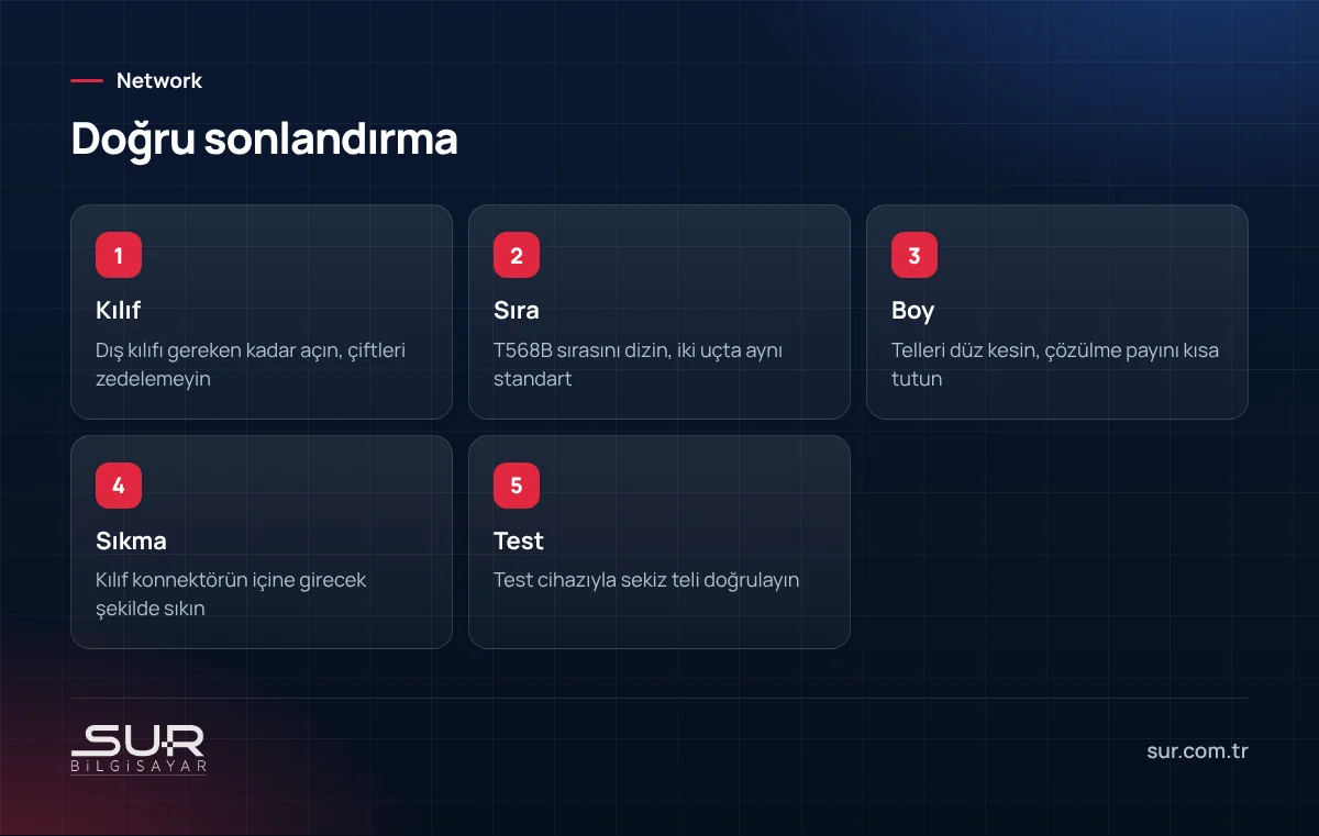RJ45 konnektör sonlandırma için kılıf, renk sırası, boy, sıkma ve test adımları