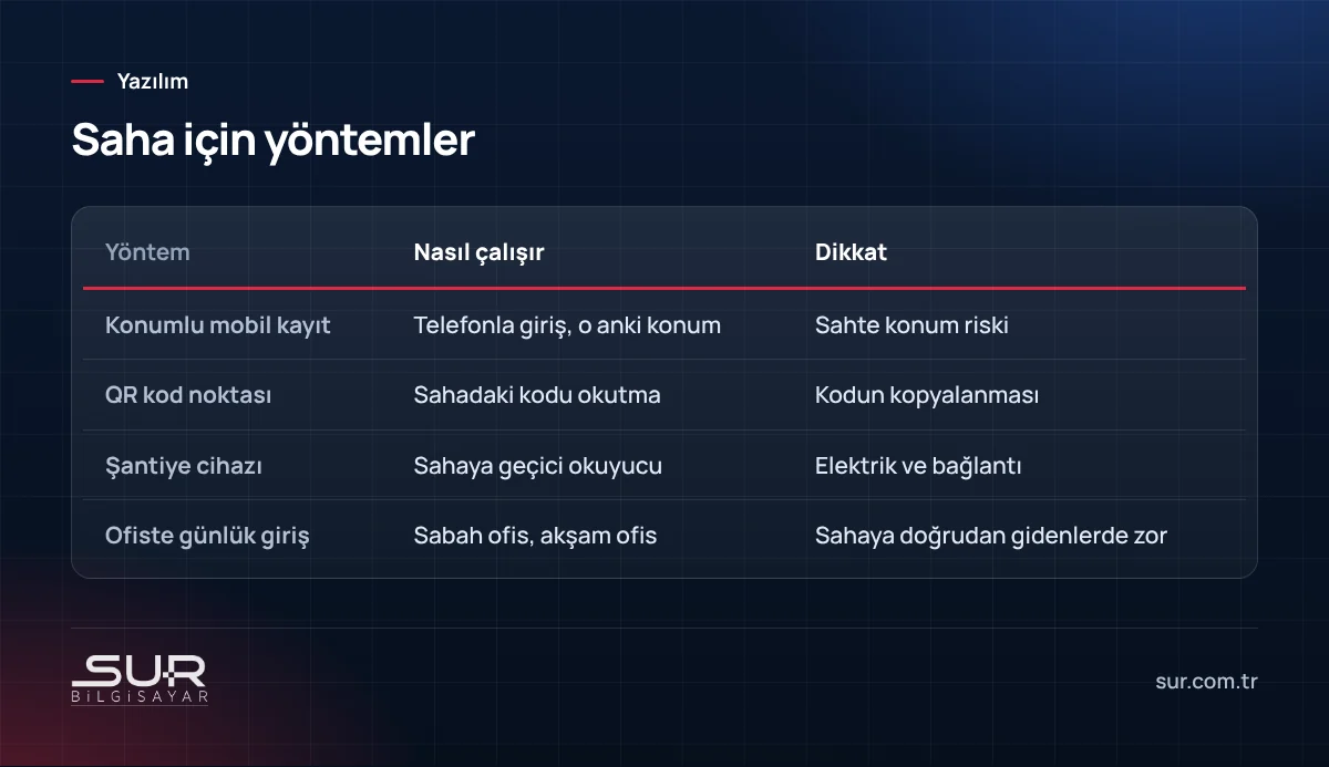Saha personeli devam takibi yöntemleri