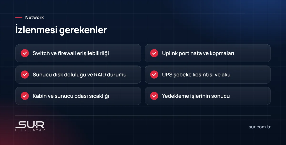Ağ izleme sisteminde takip edilmesi gereken cihaz ve uyarılar listesi
