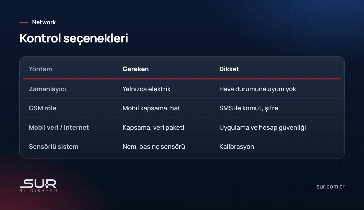 Sulama pompası uzaktan kontrol seçenekleri