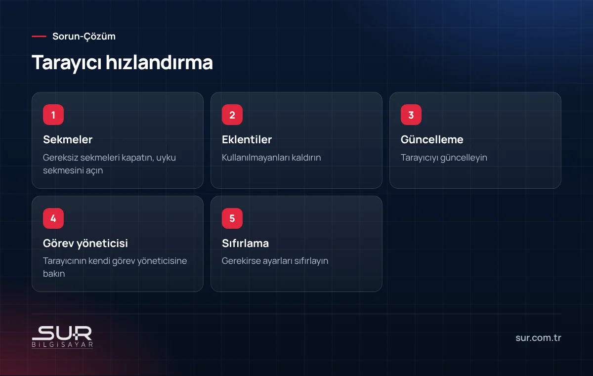 Chrome ve Edge tarayıcıyı hızlandırma adımları