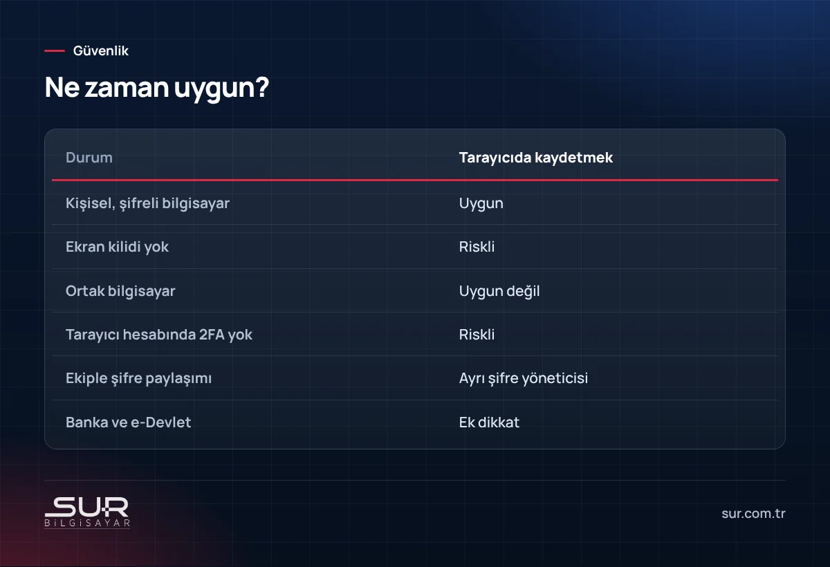 Tarayıcıda şifre kaydetmenin uygun olduğu durumlar