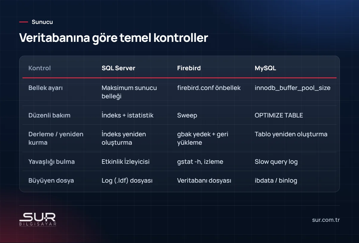 SQL Server, Firebird ve MySQL veritabanında performans için temel kontrollerin karşılaştırma tablosu