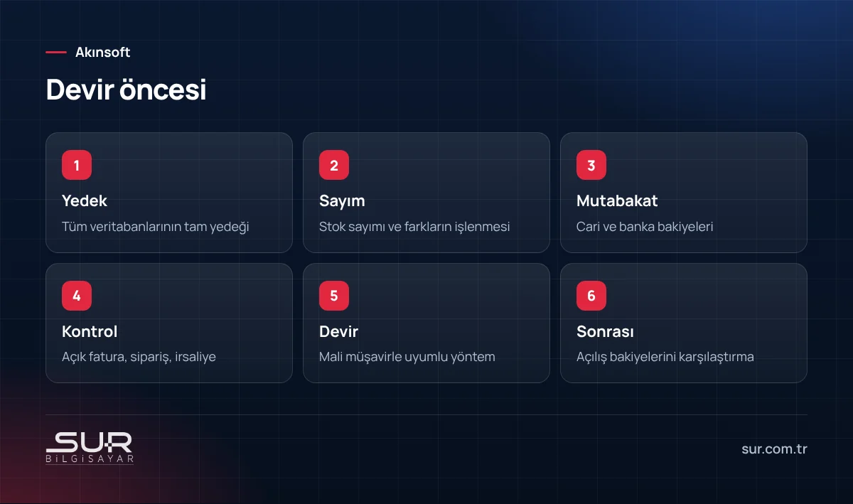 Ticari programda yıl sonu devir adımları