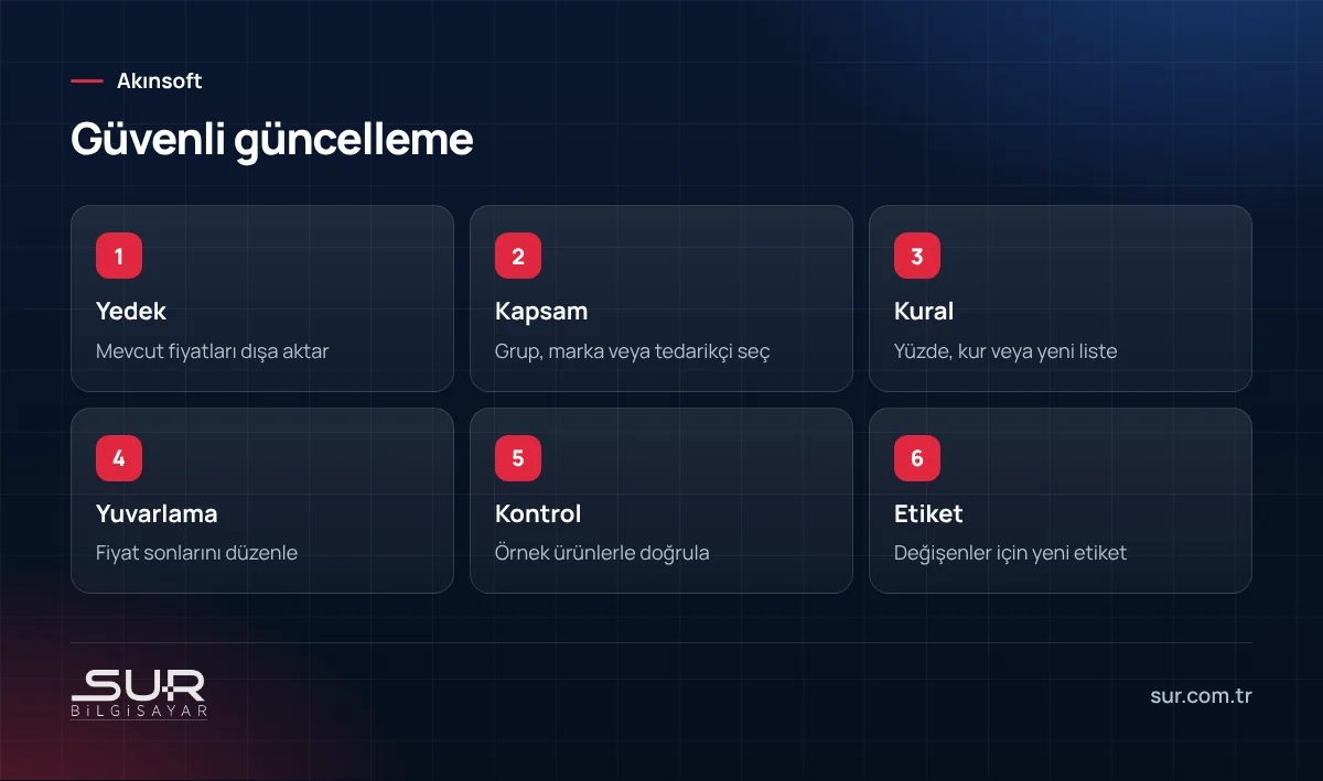 Ticari programda güvenli toplu fiyat güncelleme adımları
