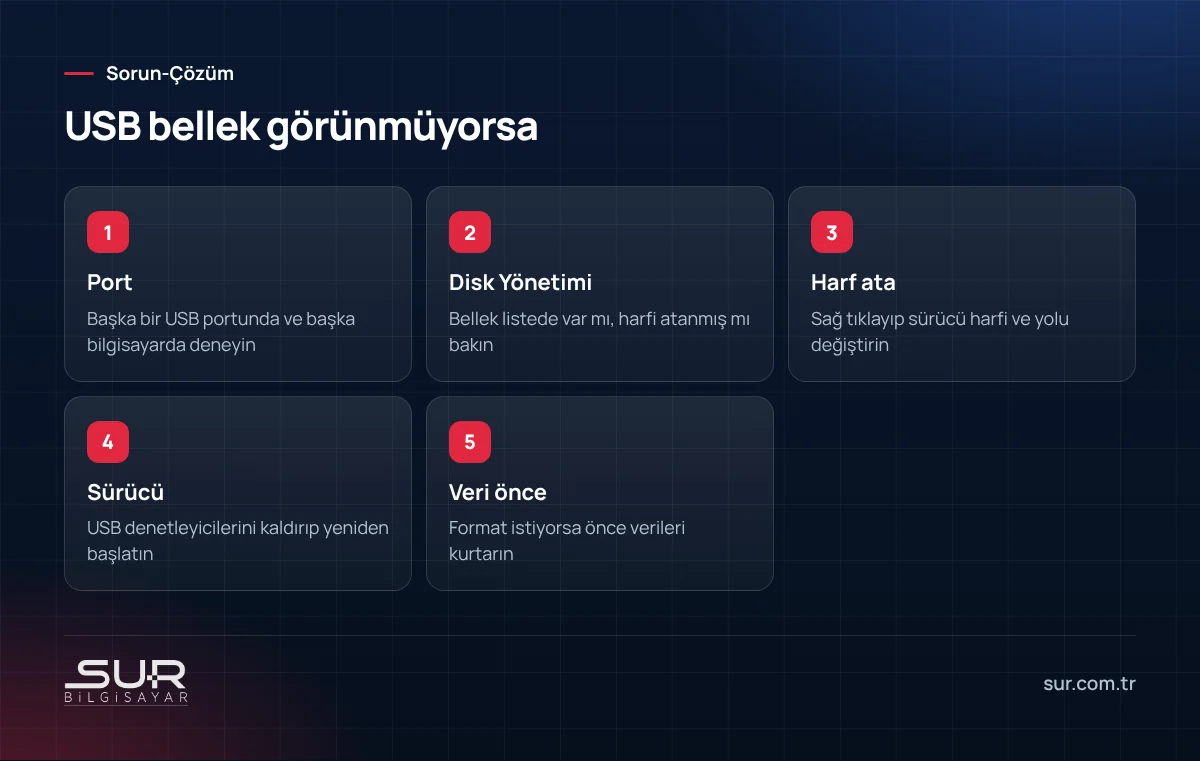 USB bellek tanınmadığında port, Disk Yönetimi, harf atama ve sürücü kontrol adımları