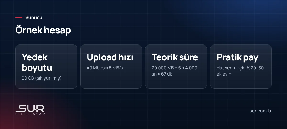 Uzak yedek gönderim süresi hesap örneği