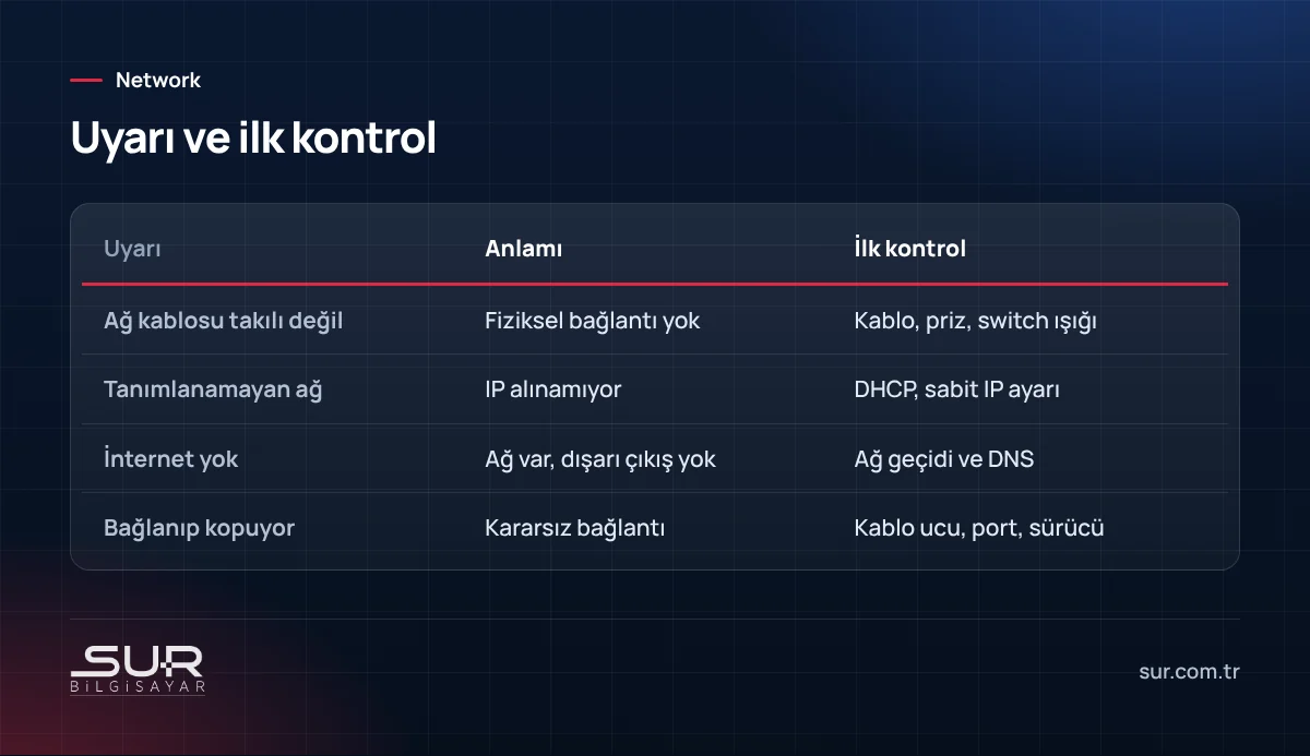 Kablolu ağ uyarıları ve ilk kontroller