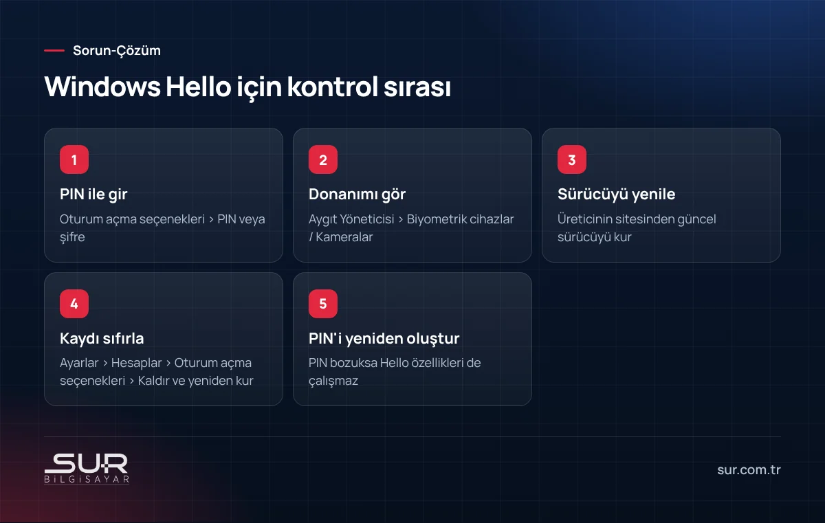 Windows Hello yüz tanıma ve parmak izi sorunları için adım adım kontrol sırası