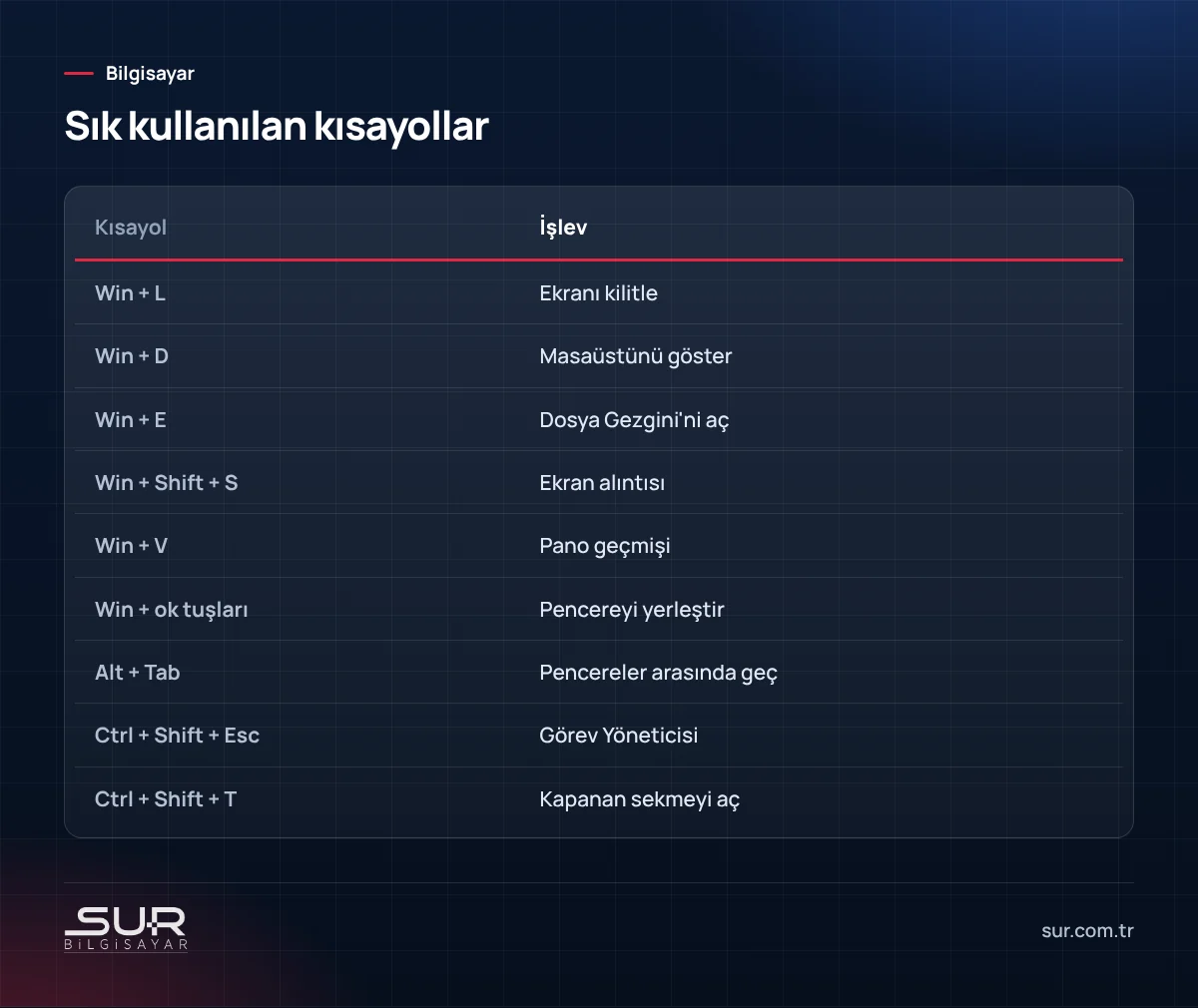 Sık kullanılan Windows klavye kısayolları