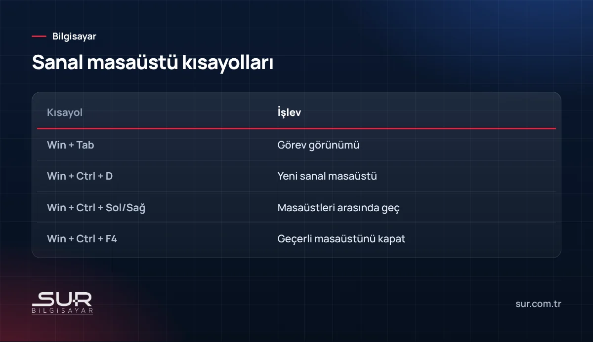 Windows sanal masaüstü kısayolları