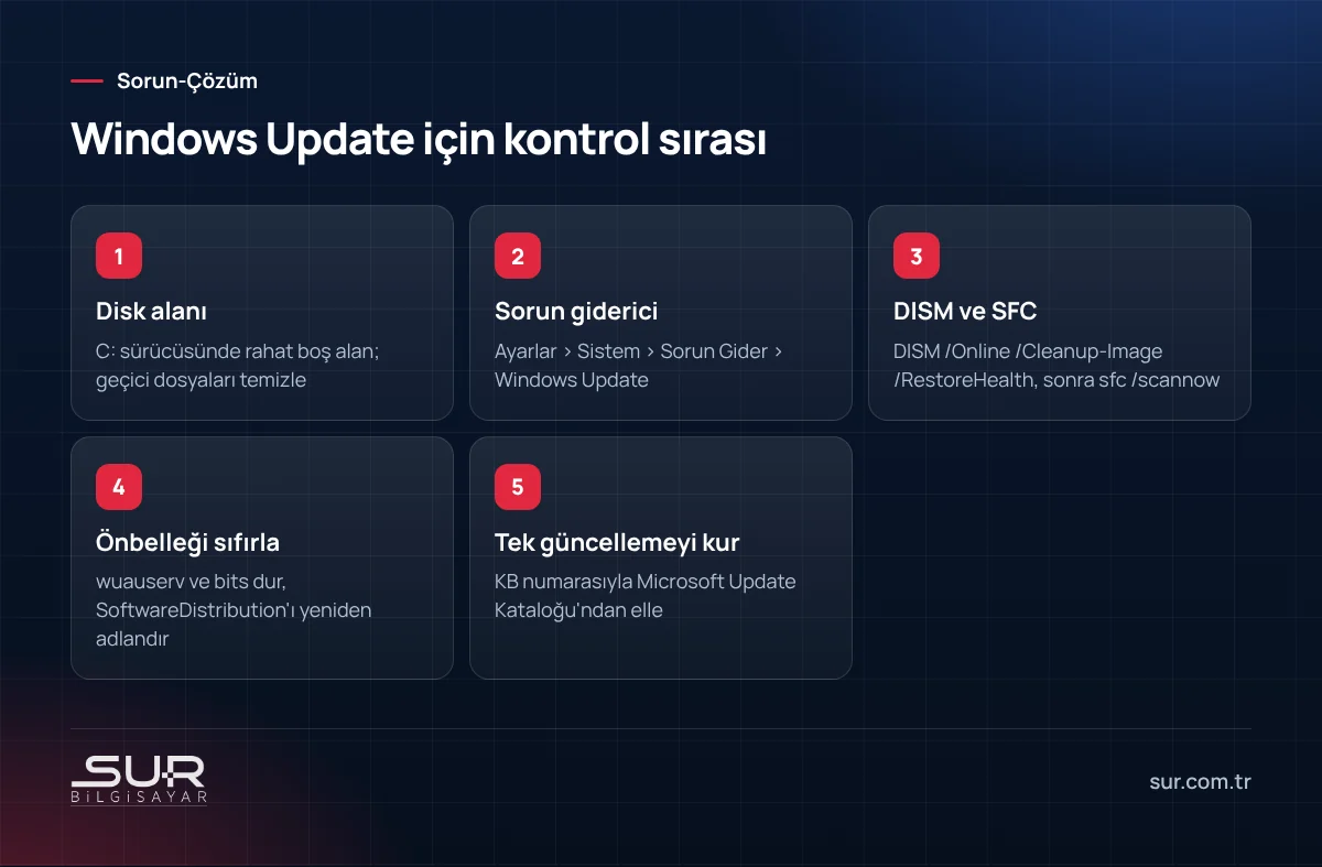 Windows Update hataları ve güncelleme döngüsü için adım adım çözüm sırası