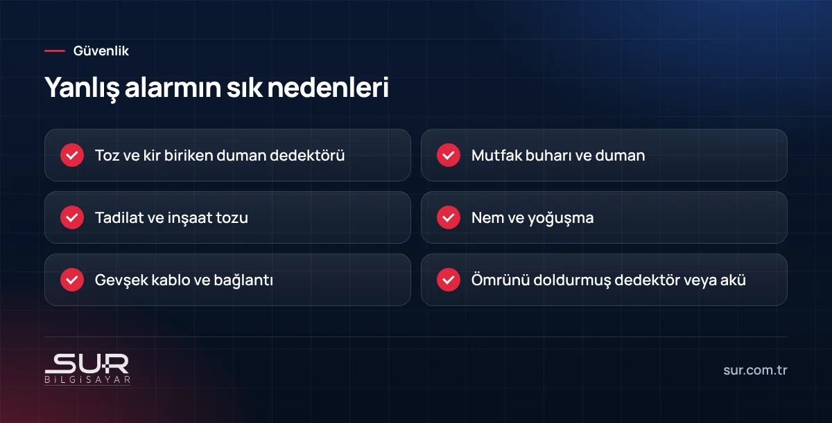 Yangın alarm sisteminde yanlış alarm ve arızaların sık nedenleri listesi