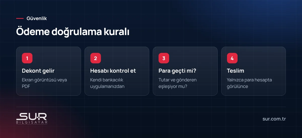 Havale dekontu gönderildiğinde ödemenin banka hesabından doğrulanması adımları