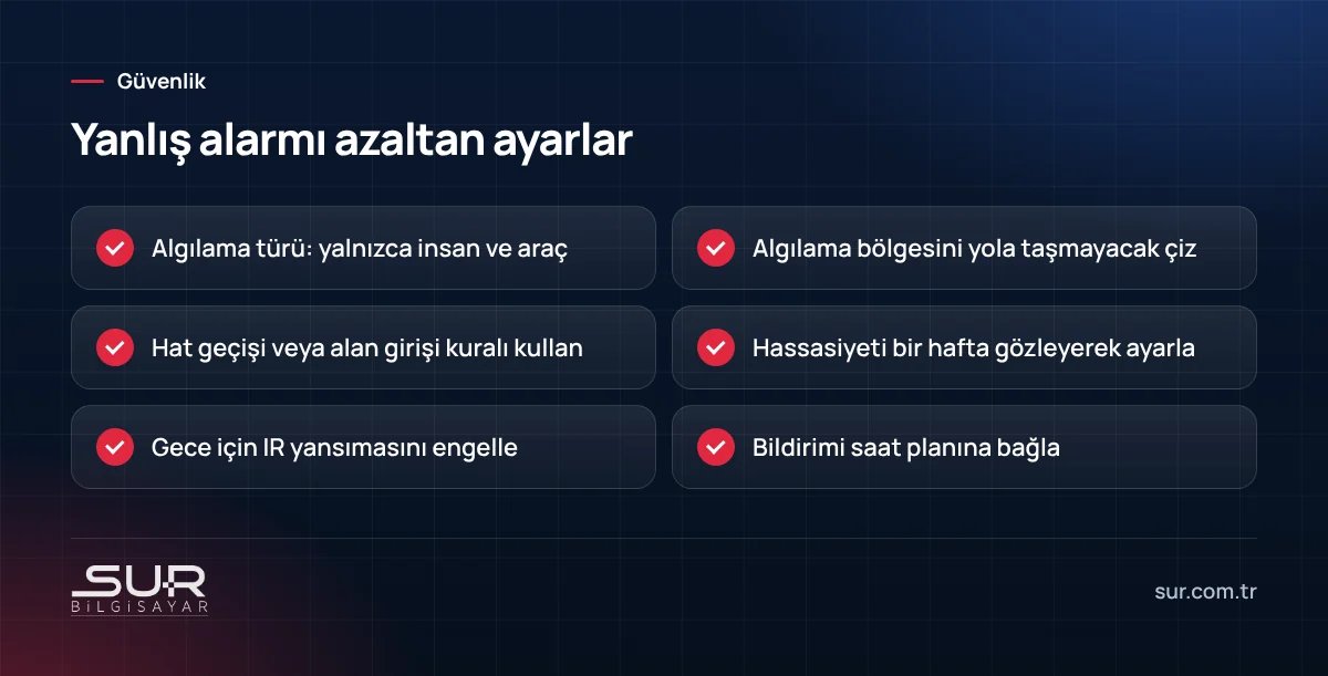 Yapay zekâlı güvenlik kamerasında yanlış alarmları azaltan ayarların kontrol listesi