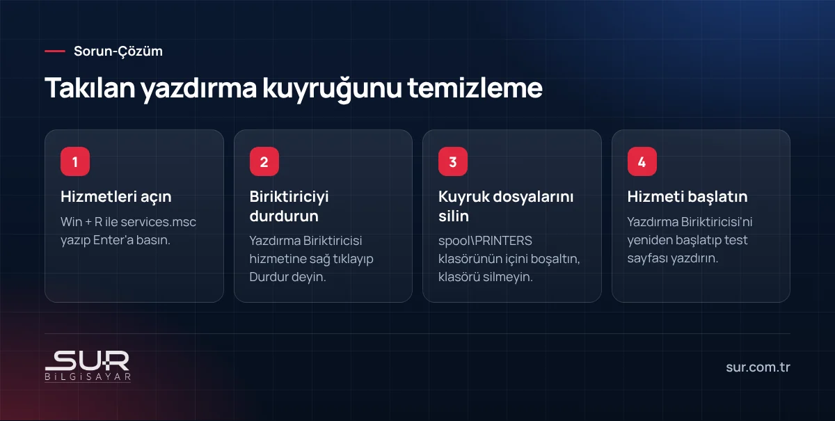 Windows'ta takılan yazdırma kuyruğunu Yazdırma Biriktiricisi hizmetiyle temizleme adımları