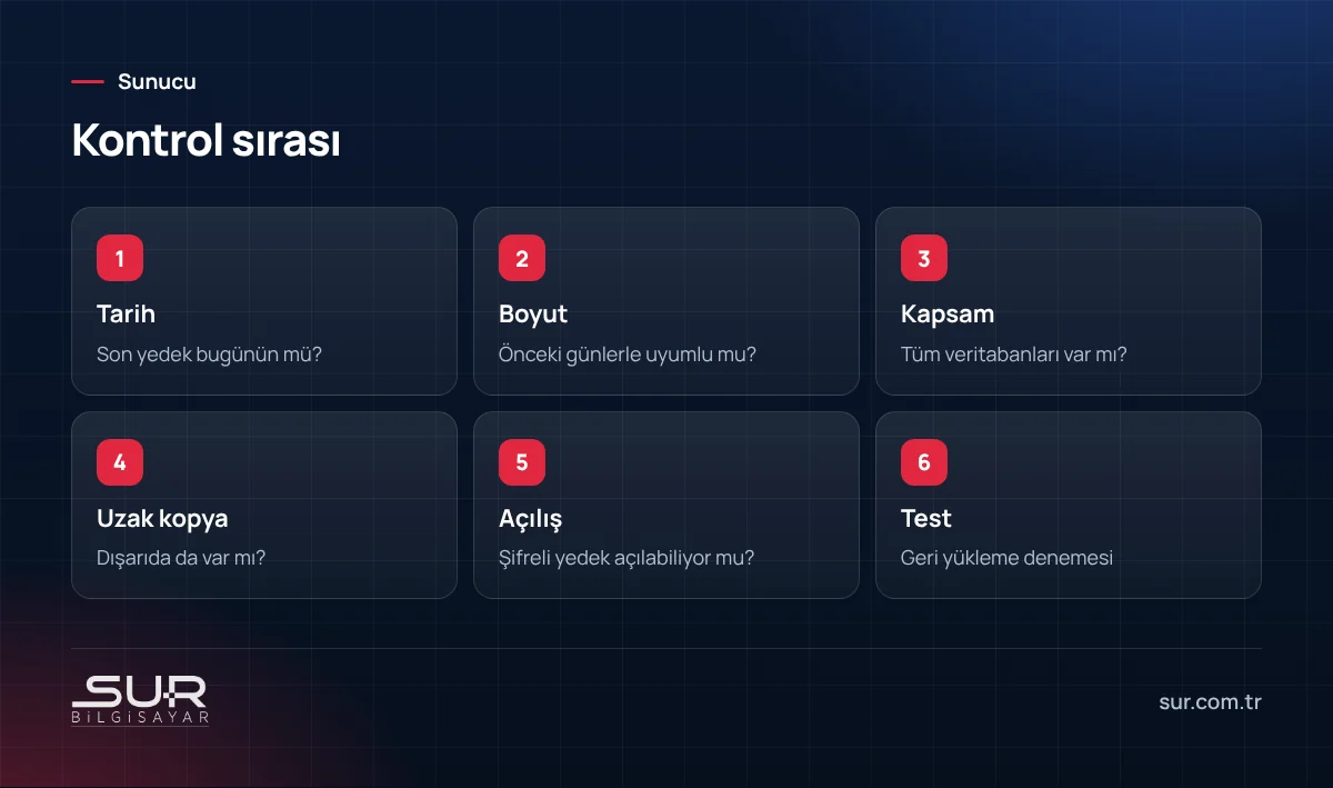 Yedeğin başarılı olduğunu kontrol etme adımları