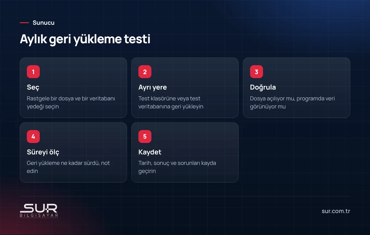 Aylık yedek geri yükleme testi için seçme, geri yükleme, doğrulama, süre ölçümü ve kayıt adımları