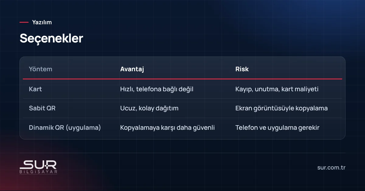 Yemekhanede kart, sabit QR ve dinamik QR karşılaştırması